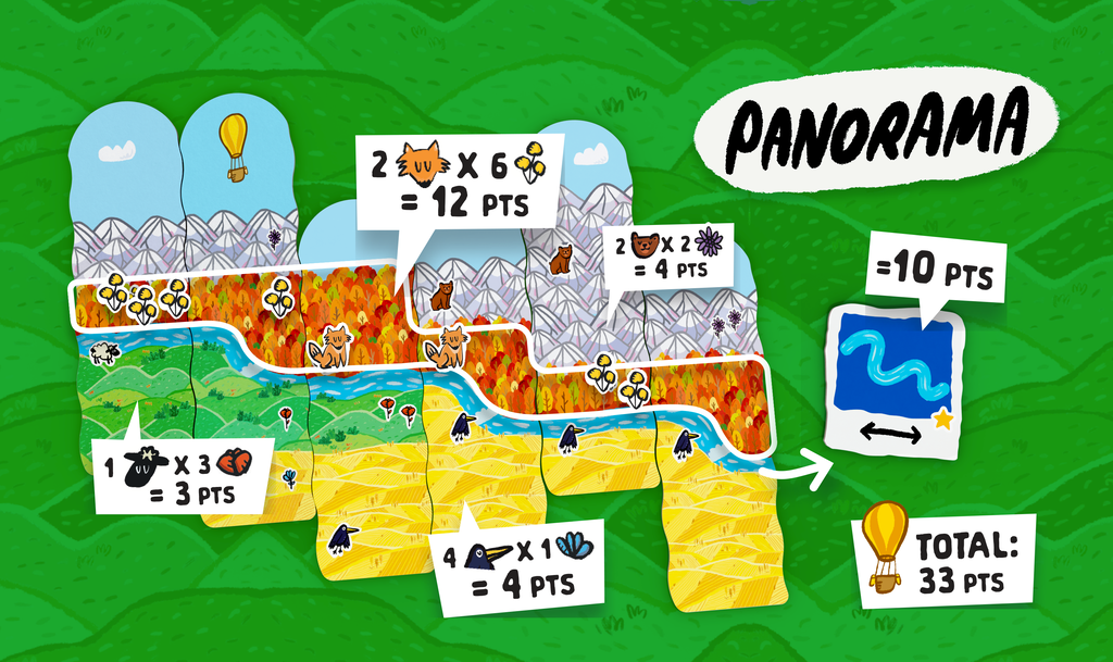 Panorama