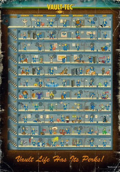 Puzzle Fallout 4 Perk Poster (1000 pièces)